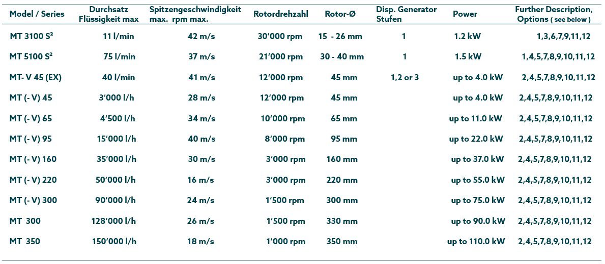 Vergleich_Megatron DE - kinematica AG