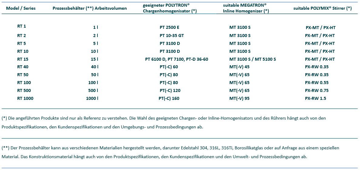 Vergleich_Reactron_RT