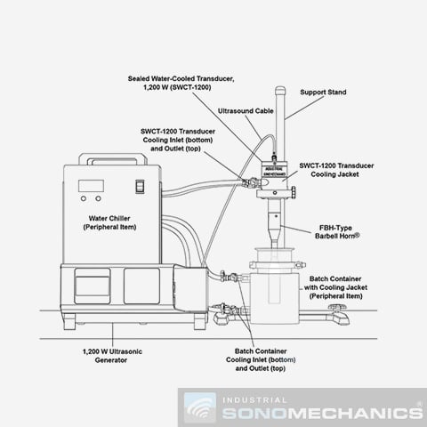 BSP-1200reactorchamber - Kinematica AG