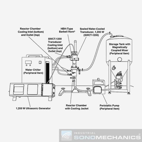 BSP-1200reactorchamber - Kinematica AG