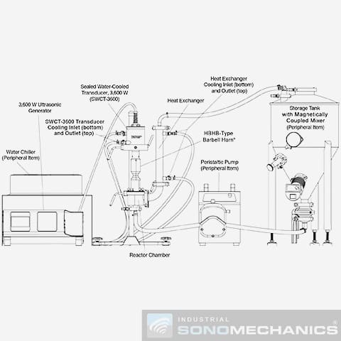 ISP-Reactor-Chamber_840 - Kinematica AG