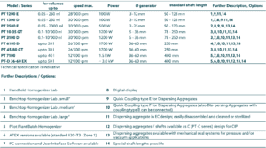 Polytron Comparision Kinematica AG