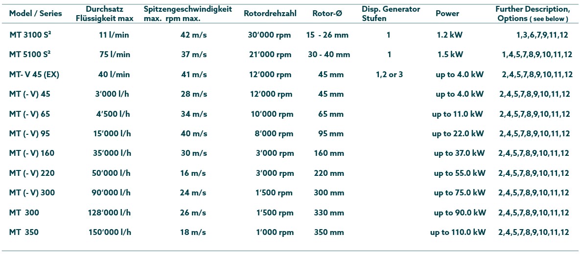 Vergleich_Megatron DE - kinematica AG