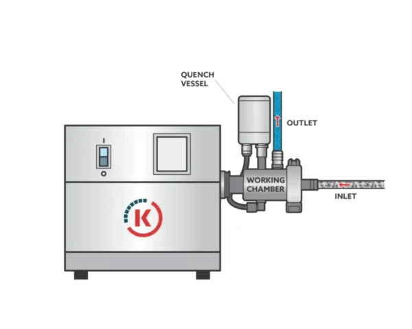 Inline Dispersers